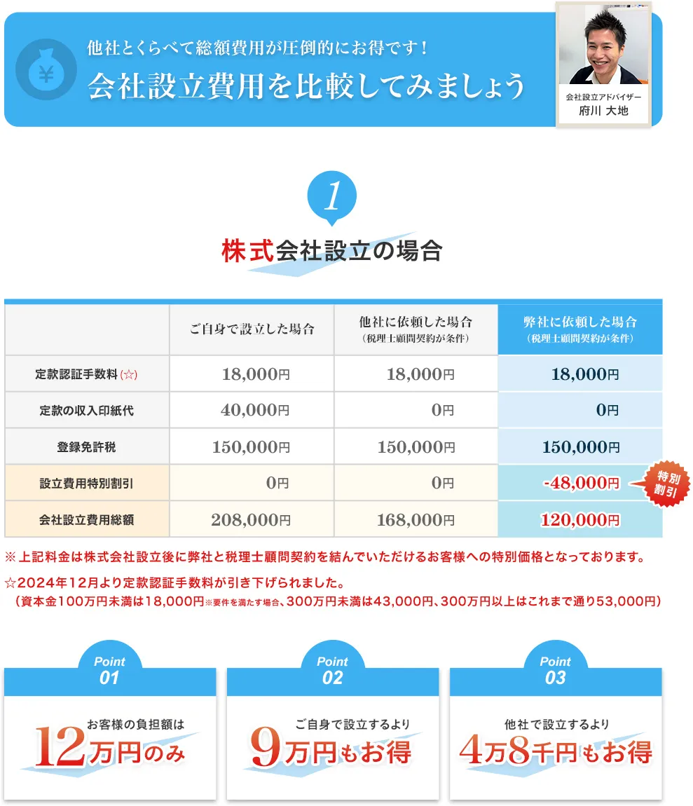 株式会社設立費用の比較